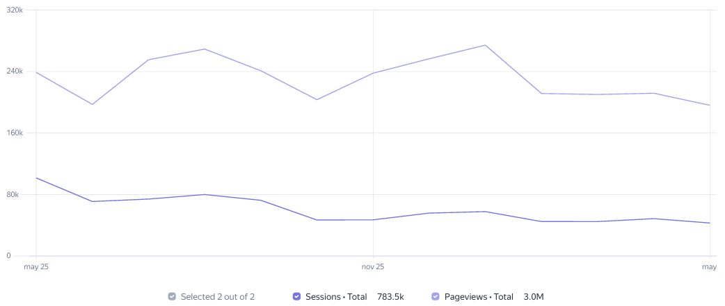 Besucherstatistik