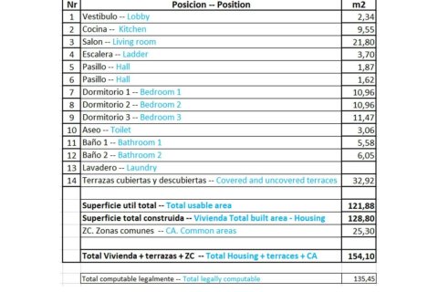 Takvåning till salu i Relleu, Alicante, Spanien 3 sovrum, 128 kvm. Nr. 170495 - foto 10