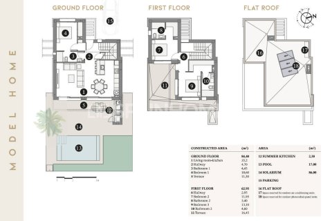 Villa zum Verkauf in San Javier, Murcia, Spanien 3 Schlafzimmer, 147 m2 Nr. 143875 - Foto 20