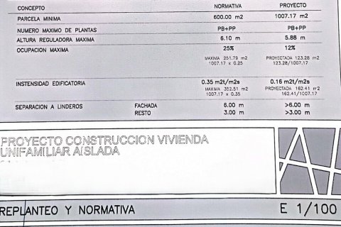 Tontti myytävänä Sant Cebria De Vallalta, Barcelona, Espanja , 1007.17 m2 No. 185295 - kuva 5