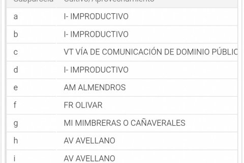 Terreno in vendita a Alforja, Tarragona, Spagna 66862 mq. N° 153442 - foto 17