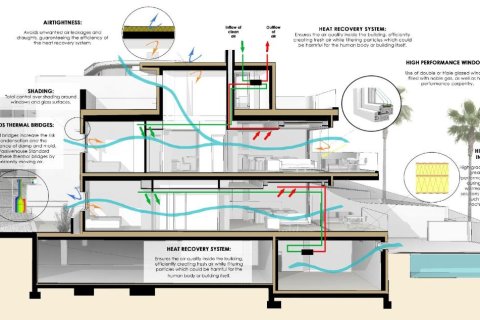Bungalow à vendre à Torrevieja, Alicante, Espagne, 2 chambres, 164 m2 No. 148894 - photo 5