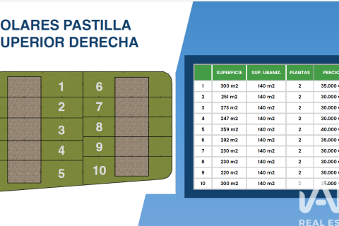 Сasa en venta en Sant Jaume dels Domenys, Tarragona, España 3 dormitorios, 95 m2 No. 152430 - foto 17