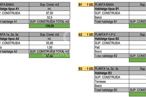 Tontti myytävänä Barcelona, Espanja ,  No. 159143 - kuva 8