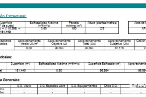 Terreno in vendita a Gibraleon, Huelva, Spagna 21763 mq. N° 152288 - foto 9